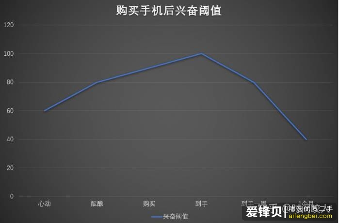 学生党有必要买一个五千多的手机吗？-1.jpg