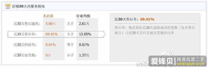 淘宝上有哪些「坑店」？-13.jpg