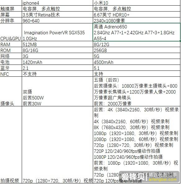 如果在 iPhone 4 的发布会上我带着米十（或任意一款全面屏手机）能刚过乔布斯吗？-1.jpg