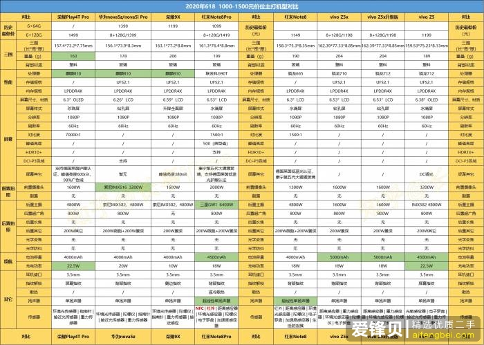 2020 年 618 买手机有哪些建议和推荐？-3.jpg