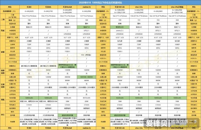 2020 年 618 买手机有哪些建议和推荐？-2.jpg