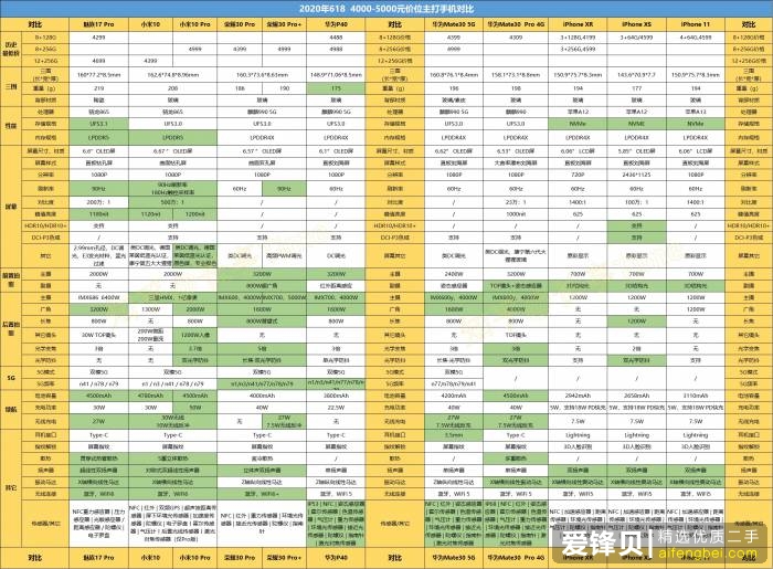 2020 年 618 买手机有哪些建议和推荐？-8.jpg