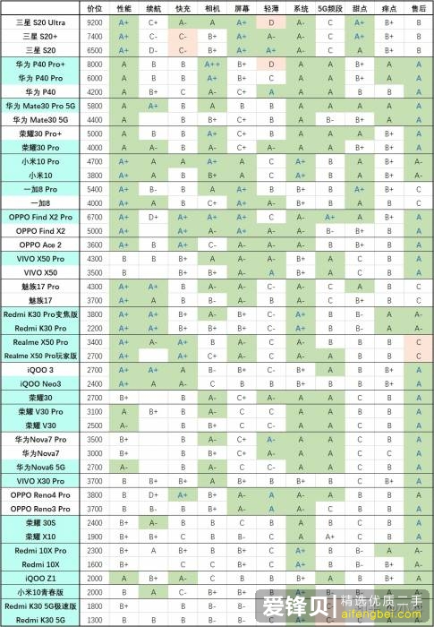 2020 年 618 买手机有哪些建议和推荐？-1.jpg