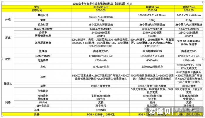 2020 年 618 买手机有哪些建议和推荐？-3.jpg