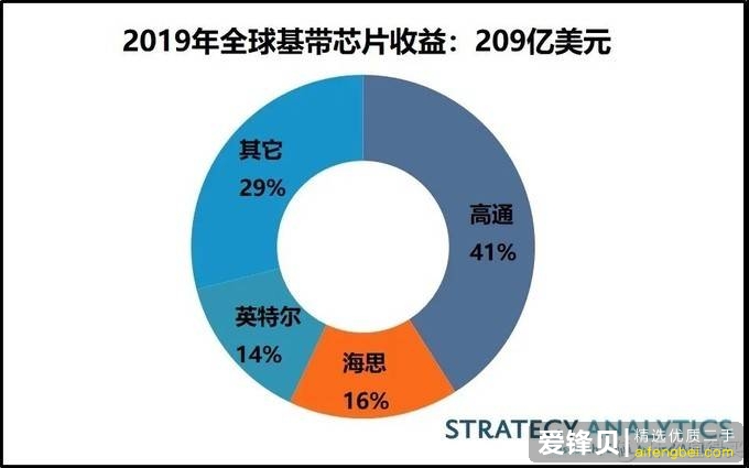 2020 年 618 买手机有哪些建议和推荐？-6.jpg