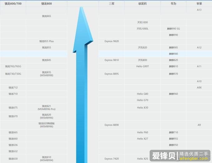 2020 年 618 买手机有哪些建议和推荐？-1.jpg