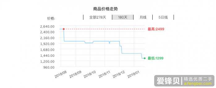 买手机该怎么买？-1.jpg