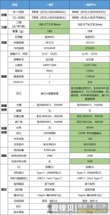 如何评价 2020 年 4 月 14 日举办的一加 8 系列海外发布会？有哪些值得关注的信息？-2.jpg