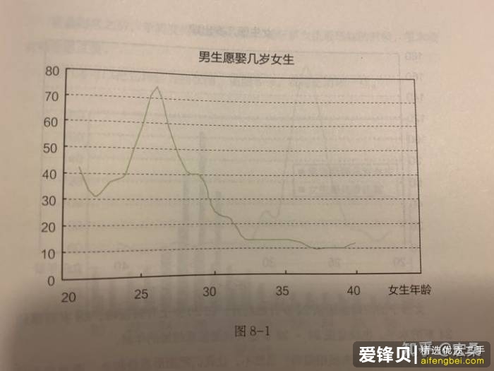 32岁的女性在相亲过程中各种被同龄人嫌弃年龄，想娶年轻漂亮老婆的80后男士最终会如愿吗？-1.jpg