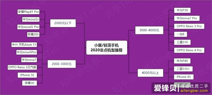 2020 年有哪些高性价比的手机值得推荐？-3.jpg