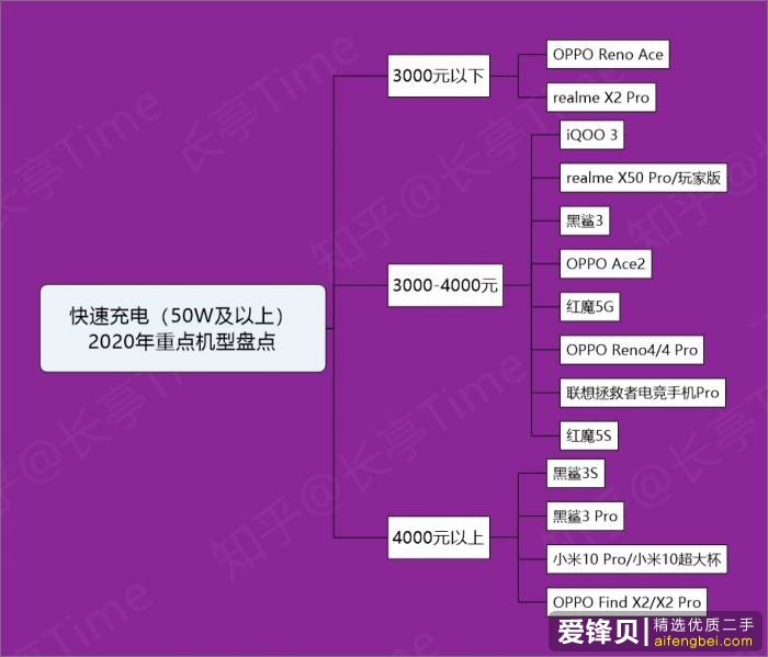 2020 年有哪些高性价比的手机值得推荐？-2.jpg