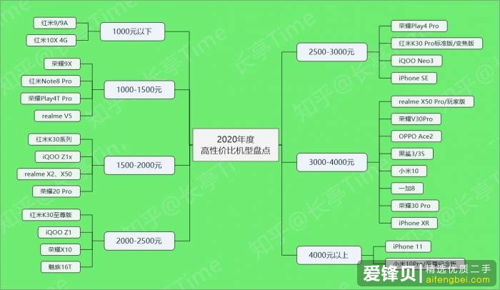 2020 年有哪些高性价比的手机值得推荐？-4.jpg