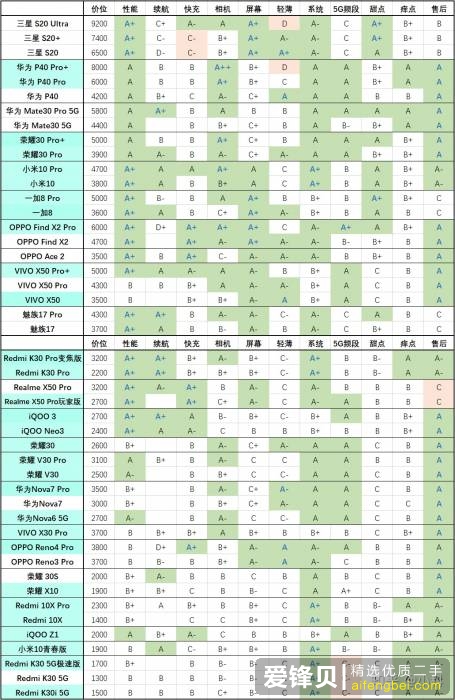 2020 年有哪些高性价比的手机值得推荐？-1.jpg