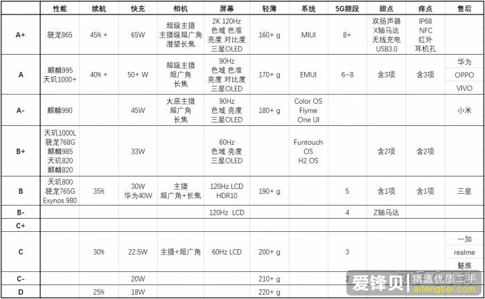 2020 年有哪些高性价比的手机值得推荐？-2.jpg