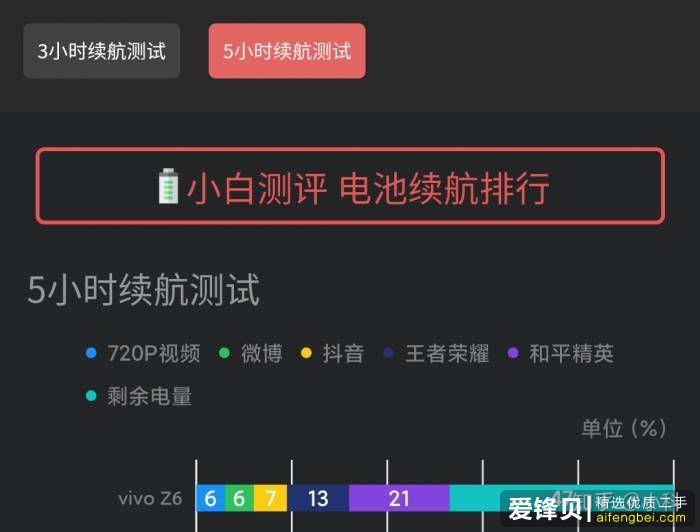 2020 年有哪些高性价比的手机值得推荐？-4.jpg