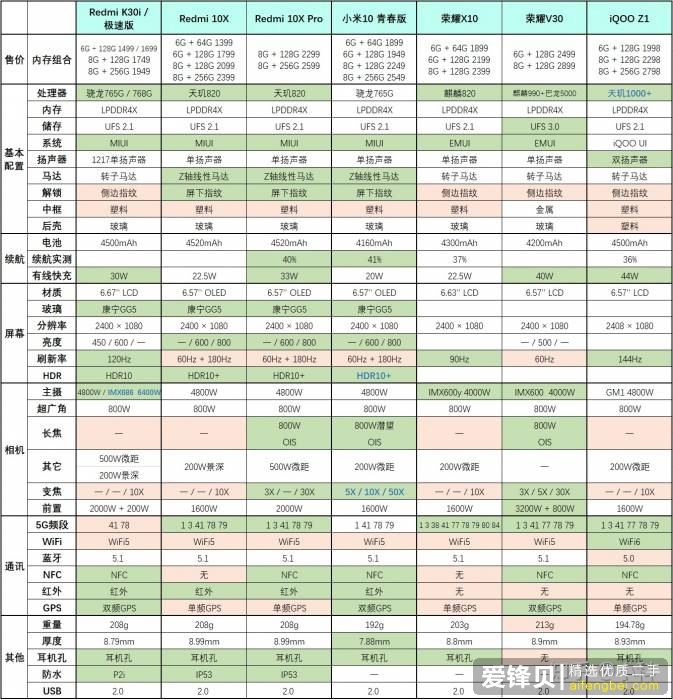 2020 年有哪些高性价比的手机值得推荐？-5.jpg