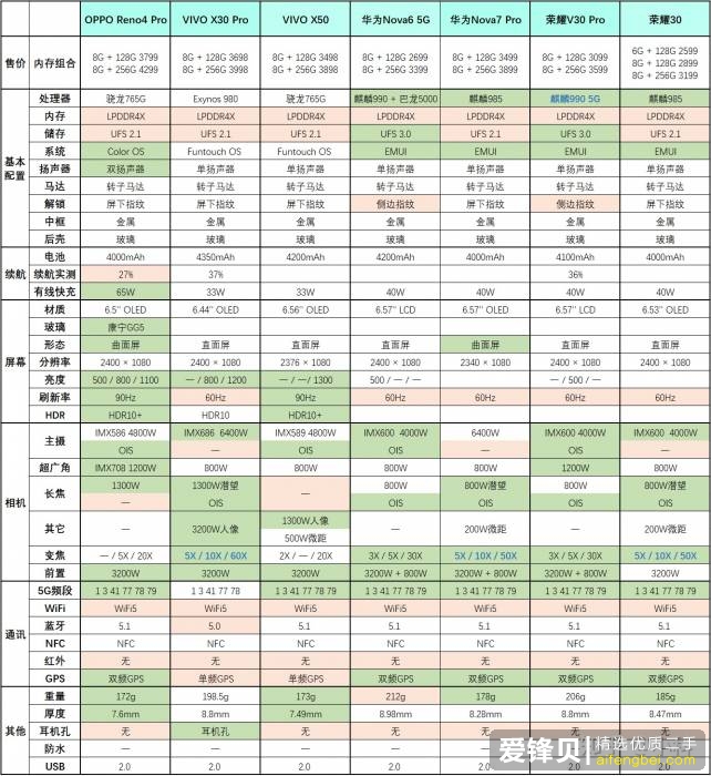 2020 年有哪些高性价比的手机值得推荐？-6.jpg