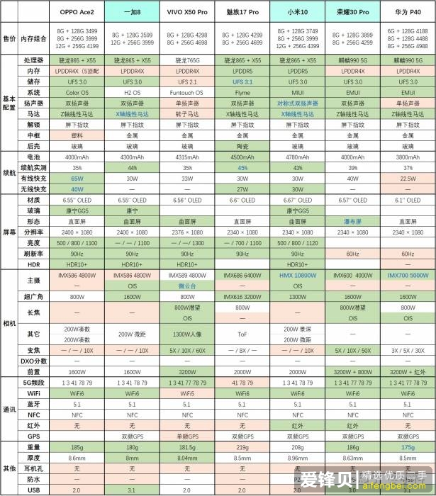 2020 年有哪些高性价比的手机值得推荐？-8.jpg