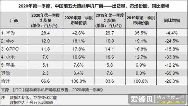 2020 年有哪些高性价比的手机值得推荐？-3.jpg