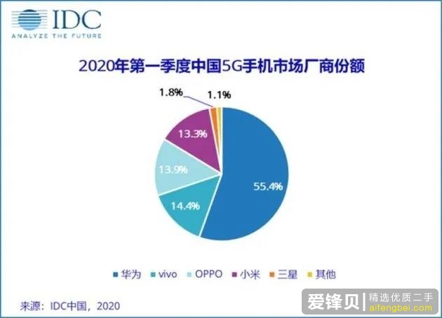 2020 年有哪些高性价比的手机值得推荐？-4.jpg