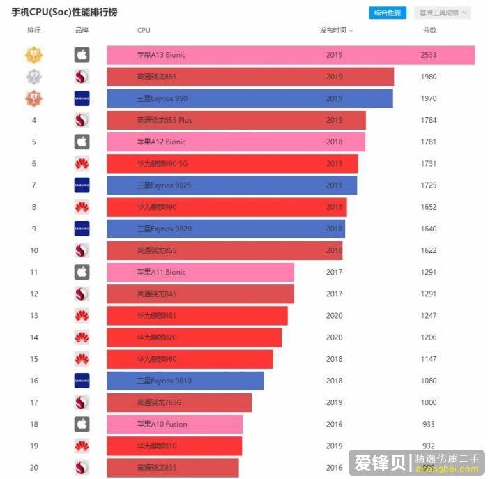 2020 年有哪些高性价比的手机值得推荐？-5.jpg