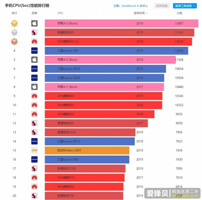 2020 年有哪些高性价比的手机值得推荐？-6.jpg