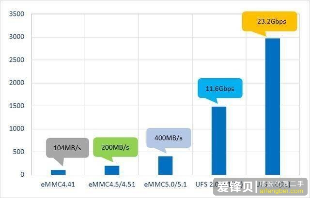 2020 年有哪些高性价比的手机值得推荐？-8.jpg