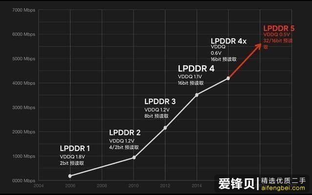 2020 年有哪些高性价比的手机值得推荐？-7.jpg