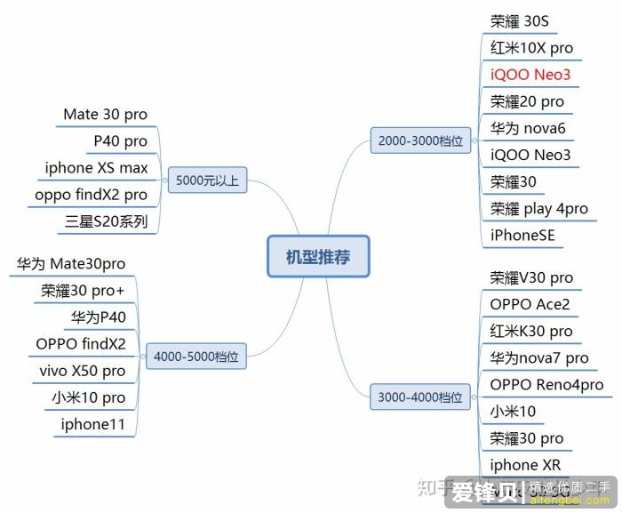 2020 年有哪些高性价比的手机值得推荐？-2.jpg