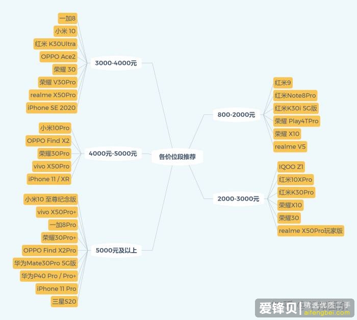 2020 年有哪些高性价比的手机值得推荐？-1.jpg