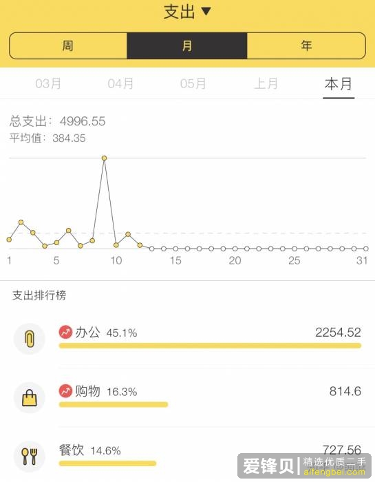 如何评价《余额宝90后攒钱报告》？今年的年轻人真的更爱攒钱了吗？-8.jpg