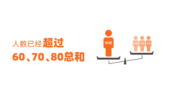 如何评价《余额宝90后攒钱报告》？今年的年轻人真的更爱攒钱了吗？-12.jpg