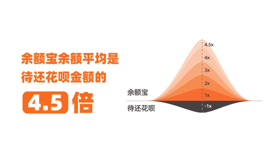 如何评价《余额宝90后攒钱报告》？今年的年轻人真的更爱攒钱了吗？-11.jpg