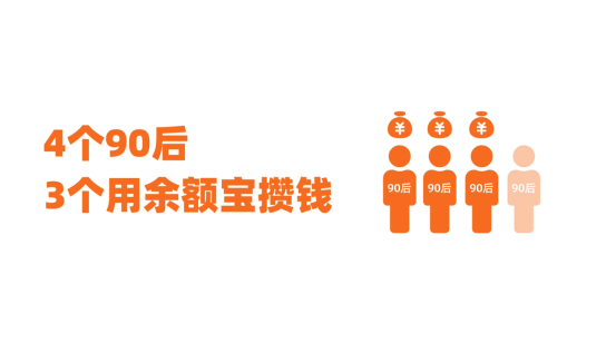 如何评价《余额宝90后攒钱报告》？今年的年轻人真的更爱攒钱了吗？-10.jpg