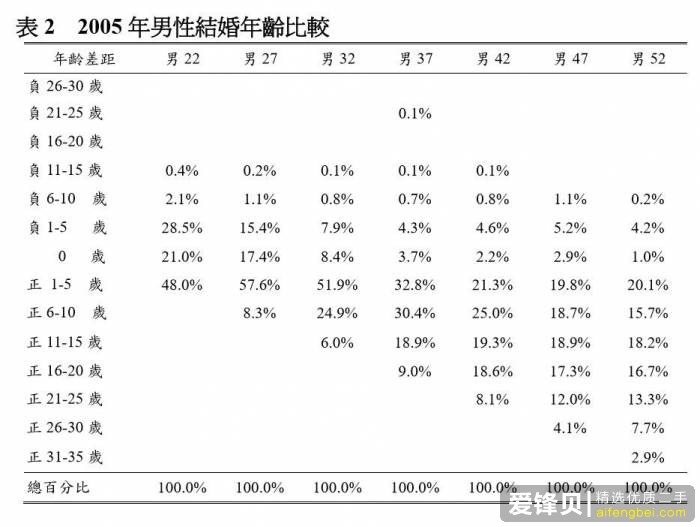 为什么一些大龄剩男觉得自己可以娶20-25岁年轻姑娘？-2.jpg