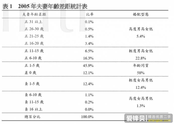 为什么一些大龄剩男觉得自己可以娶20-25岁年轻姑娘？-1.jpg