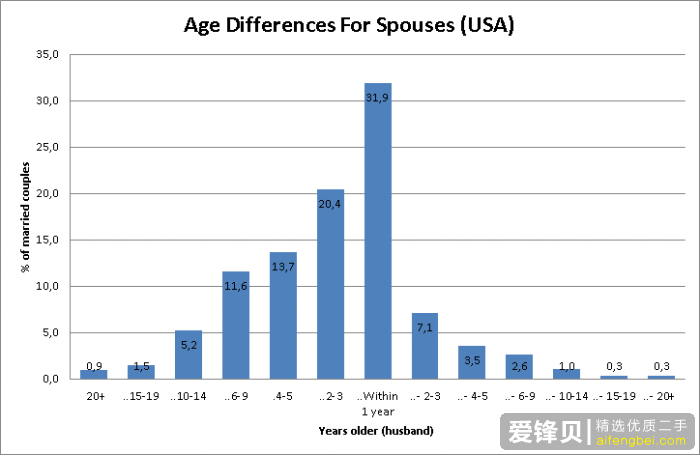 为什么一些大龄剩男觉得自己可以娶20-25岁年轻姑娘？-5.jpg