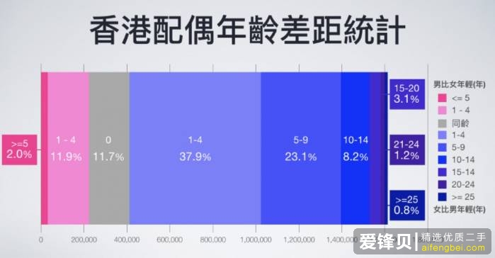 为什么一些大龄剩男觉得自己可以娶20-25岁年轻姑娘？-3.jpg