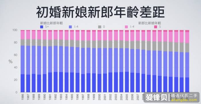 为什么一些大龄剩男觉得自己可以娶20-25岁年轻姑娘？-4.jpg