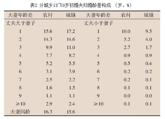 为什么一些大龄剩男觉得自己可以娶20-25岁年轻姑娘？-7.jpg