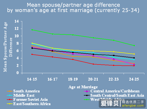 为什么一些大龄剩男觉得自己可以娶20-25岁年轻姑娘？-6.jpg