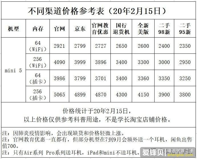 哪个 iPad 对学生党比较友好？-2.jpg