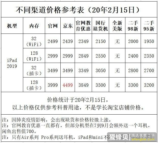 哪个 iPad 对学生党比较友好？-3.jpg