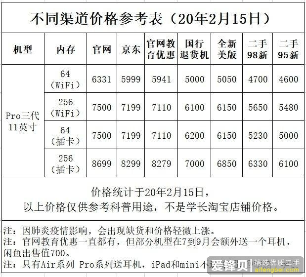 哪个 iPad 对学生党比较友好？-1.jpg