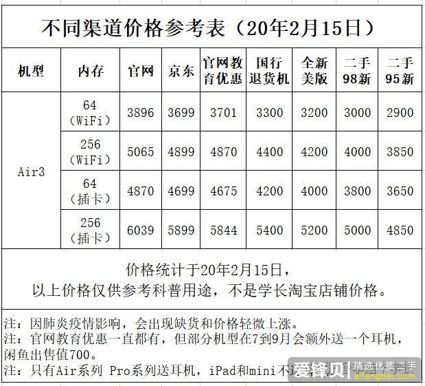 哪个 iPad 对学生党比较友好？-5.jpg