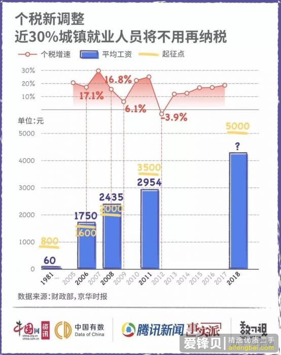 为什么感觉中国人月薪过万很普遍了？-6.jpg