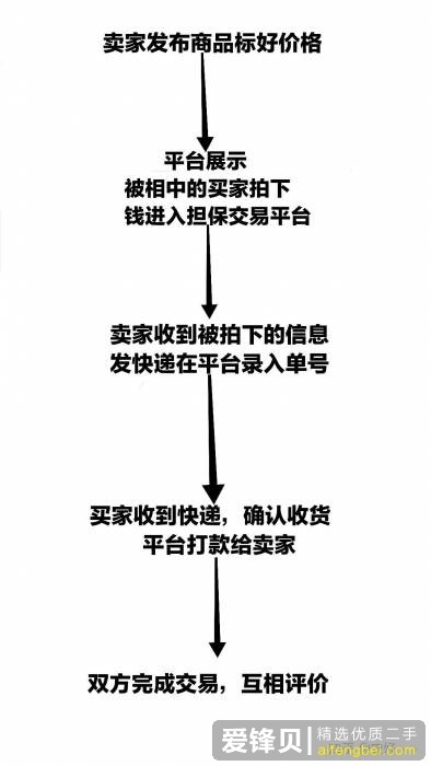 闲鱼鱼防骗指南-3.jpg