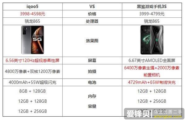 iqoo5和黑鲨3s哪个好手机参数对照怎样样