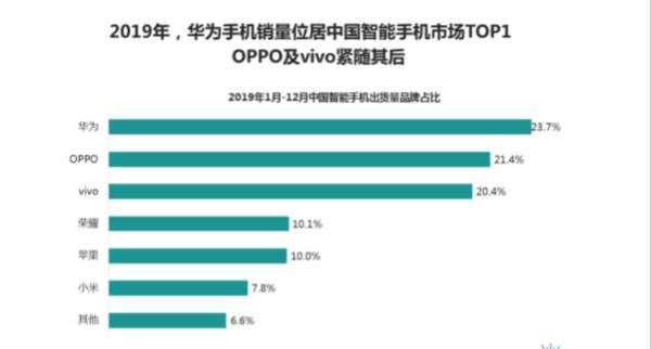 怎么看待今年手机普遍涨价的情况？-4.jpg