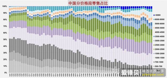 怎么看待今年手机普遍涨价的情况？-2.jpg